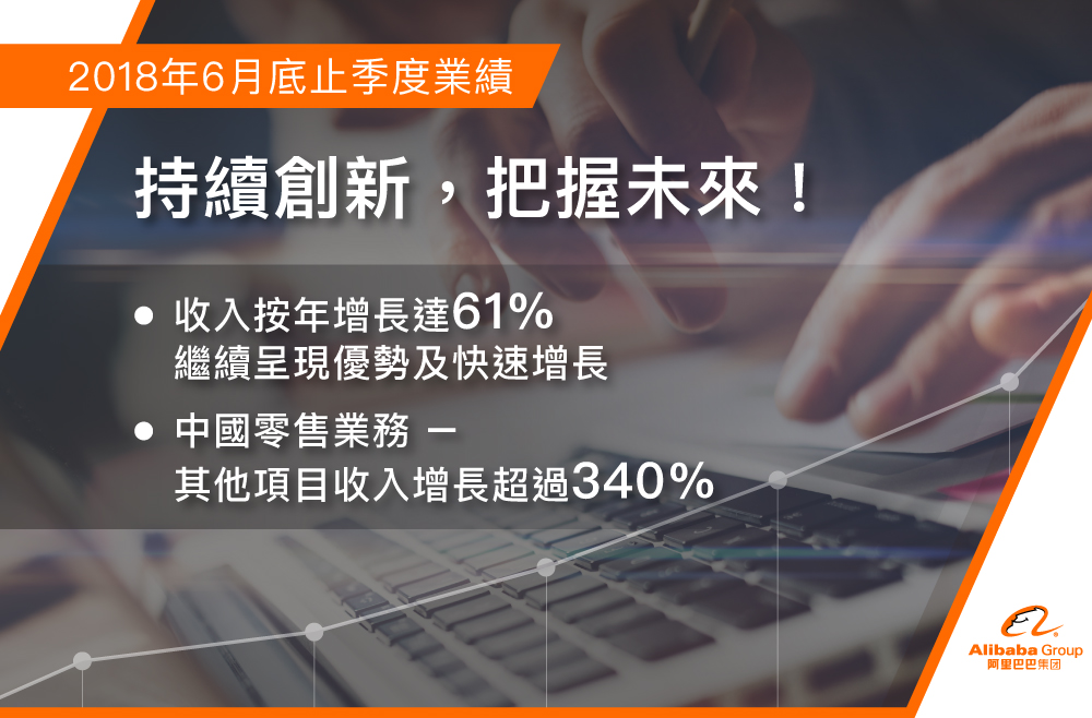 阿里巴巴2019首財季收入按年增61% 維持高速增長