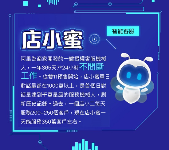 「店小蜜」- 助數十萬商家提供智能客服