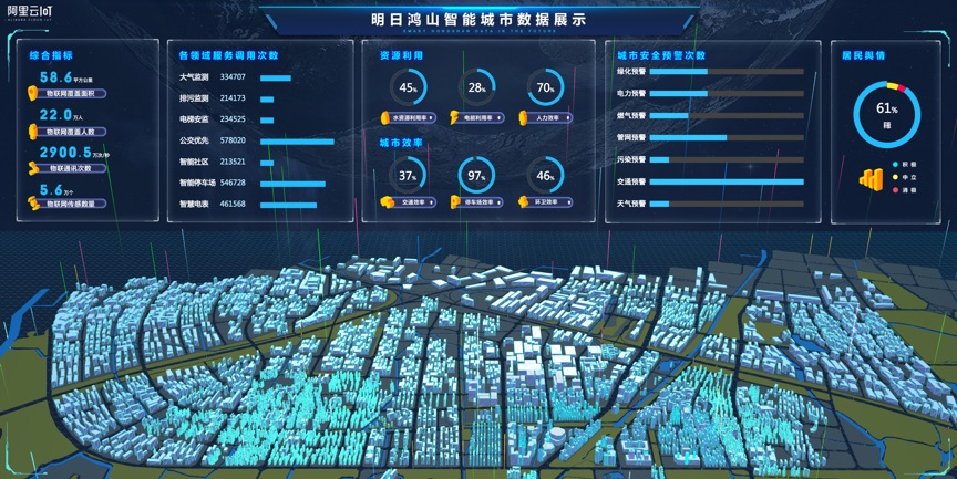 圖為阿里雲對鴻山小鎮交付的「飛鳳平台」，助力該鎮從交通、環境、水務及能源等多方面的在線智能管理。