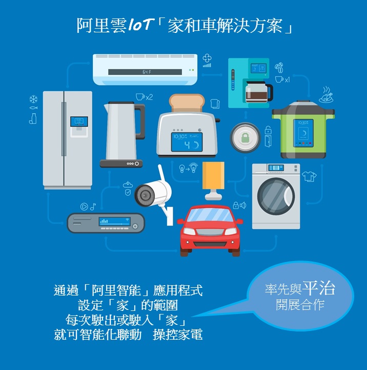 由阿里雲推出的IoT解決方案，可以將「車」與「智能家庭」實現自動化聯動。