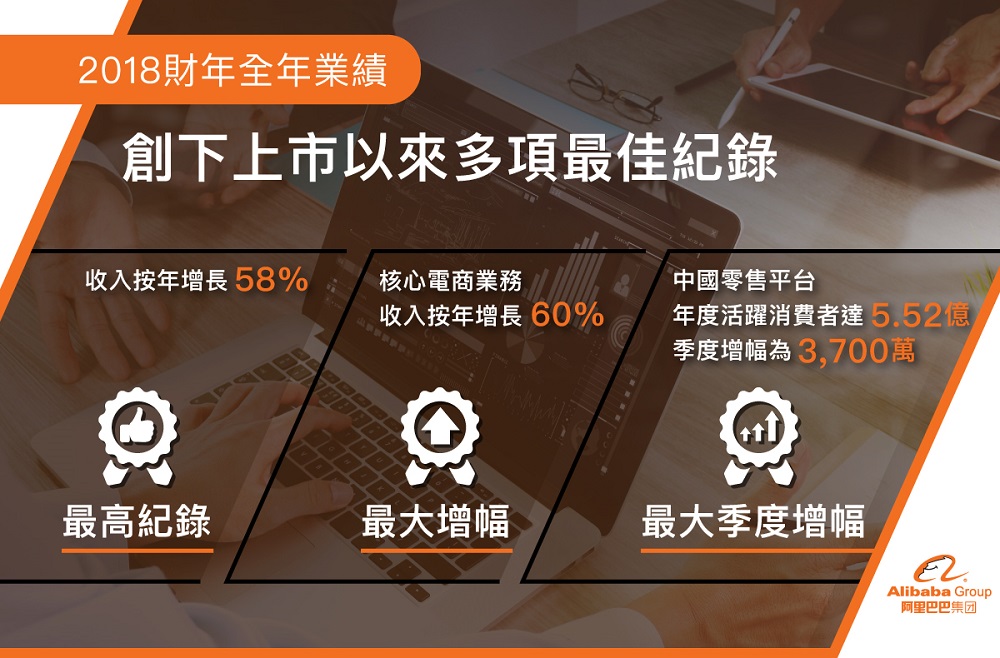 阿里巴巴2018財年全年收入增長58% 創下多項上市以來最佳紀錄