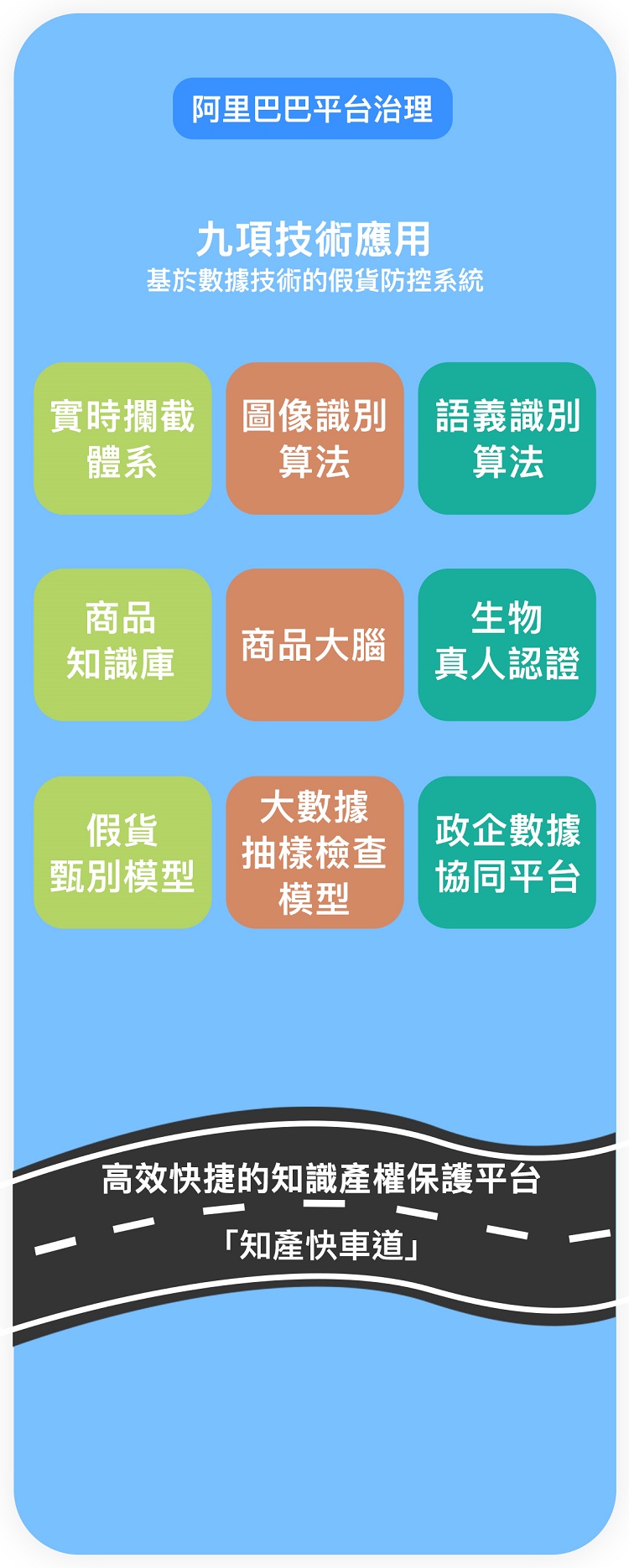 阿里巴巴利用技術，提升保護知識產權的效率。