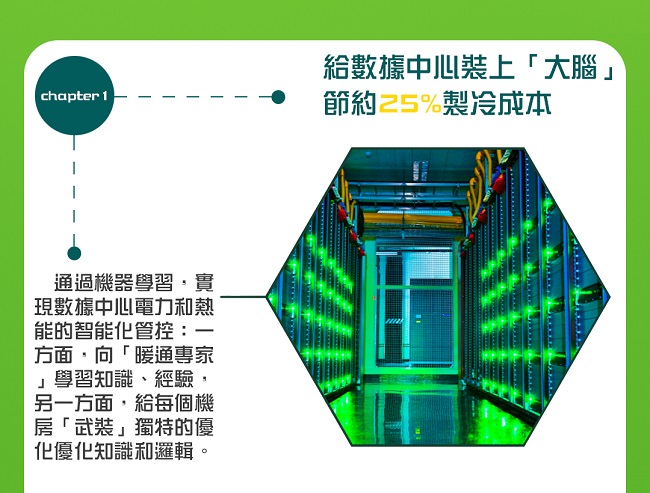 智能大腦降製冷成本