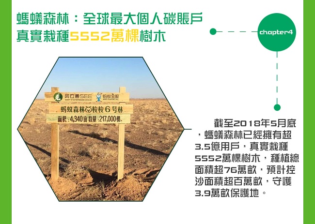 螞蟻森林積極鼓勵低碳生活。