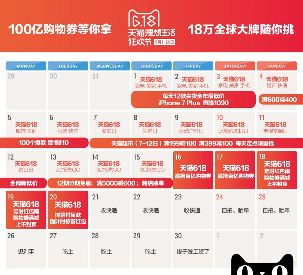 「天貓618理想生活狂歡節」由即日至本月20日進行，期間會有不同的產品優惠主題。