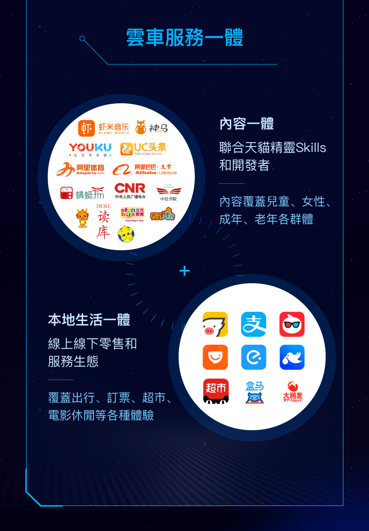 雲、車服務一體