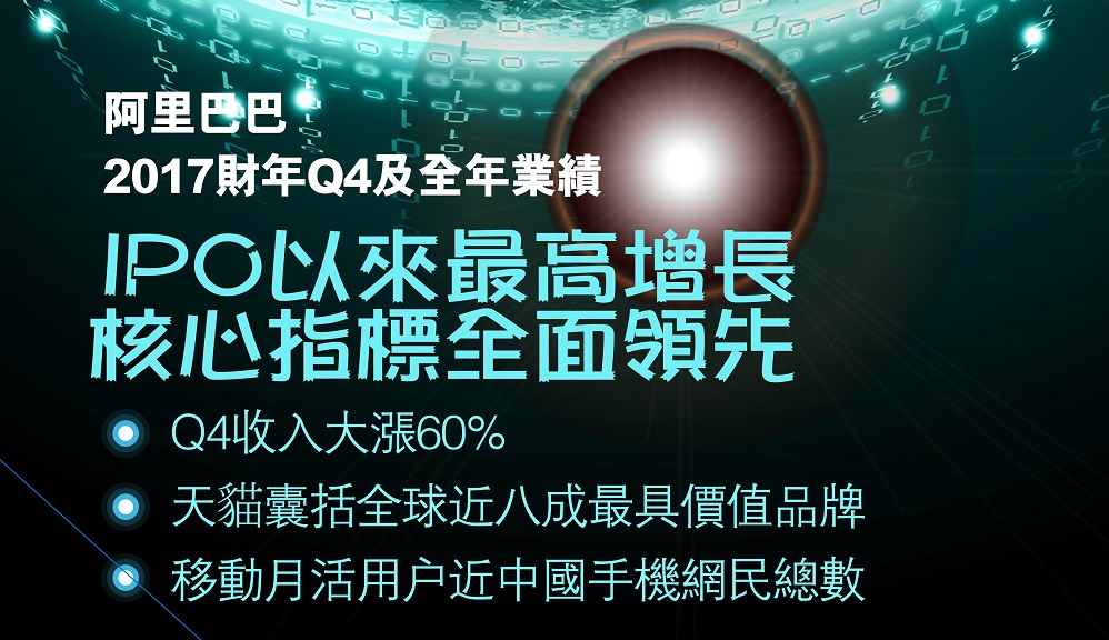 阿里第四季業績增60%創上市新高